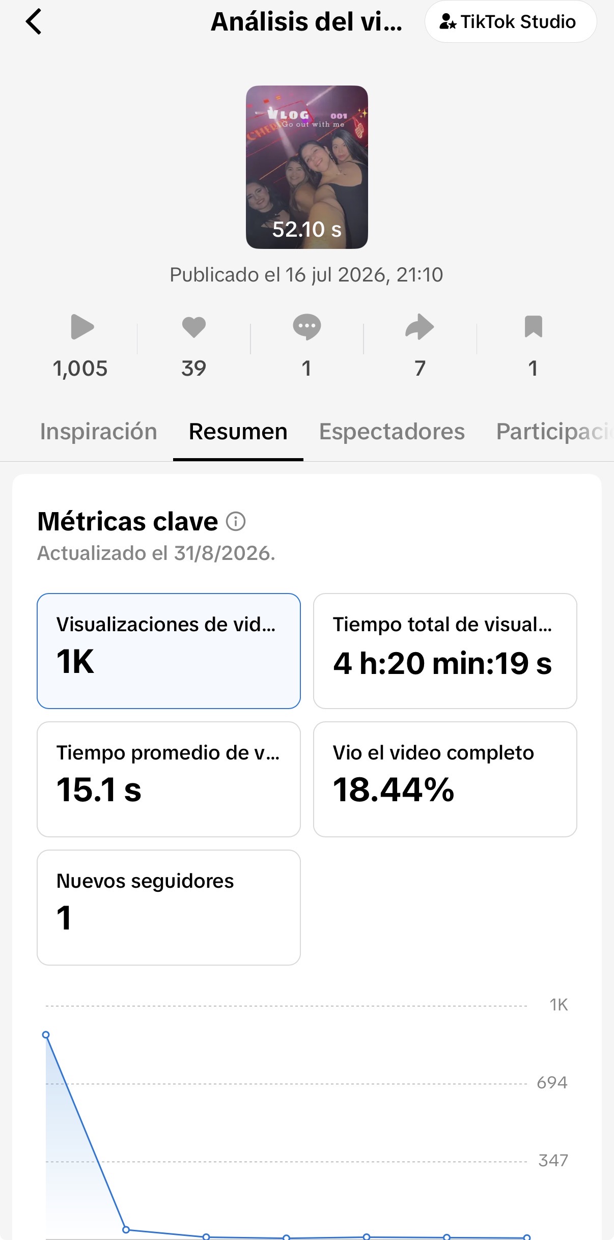 Micaela T. — UGC Creator in Paraguay — Entertainment content — photo 2