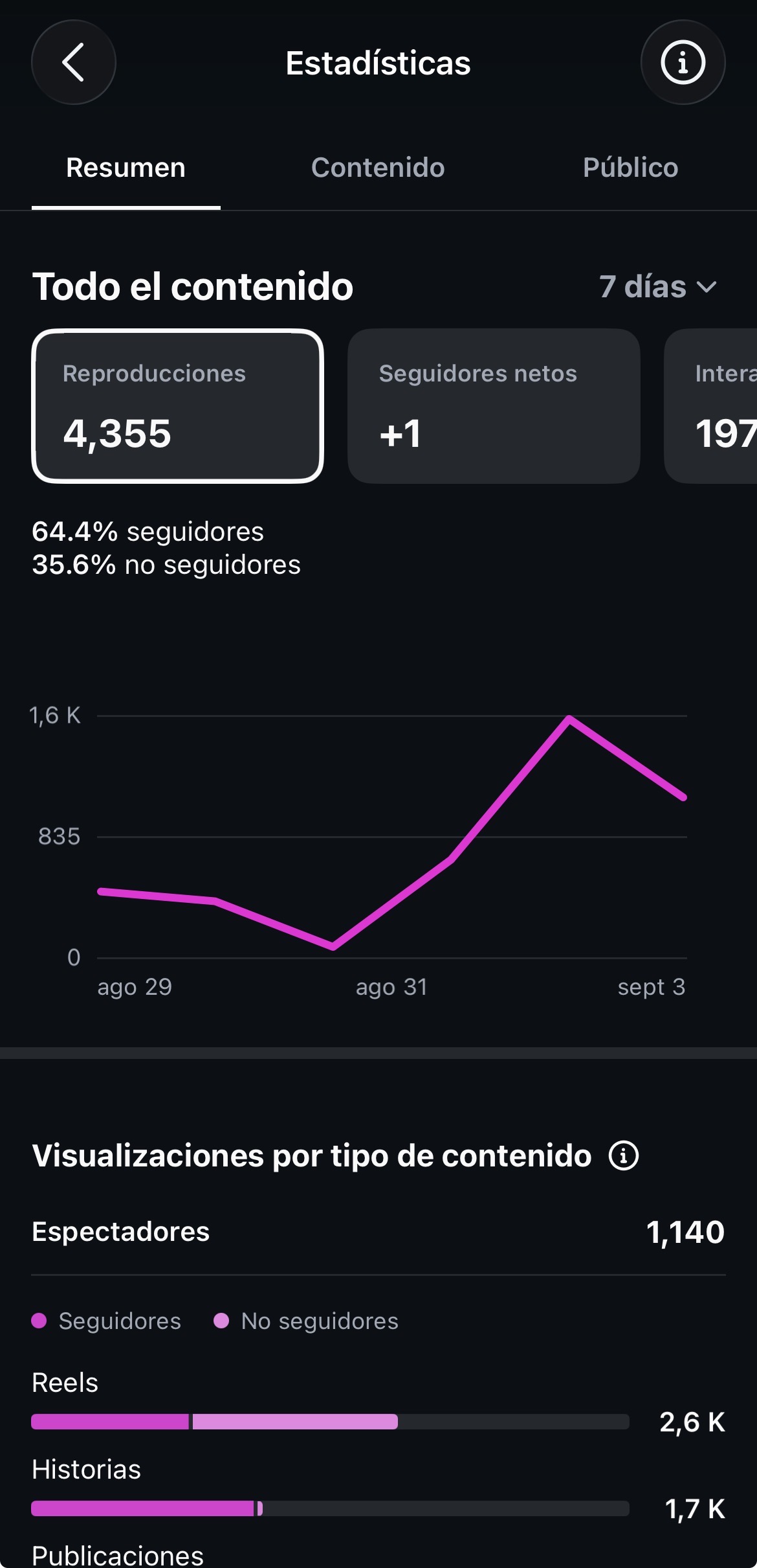 Daniel C. — UGC Creator in Ecuador — Lifestyle content — photo 3