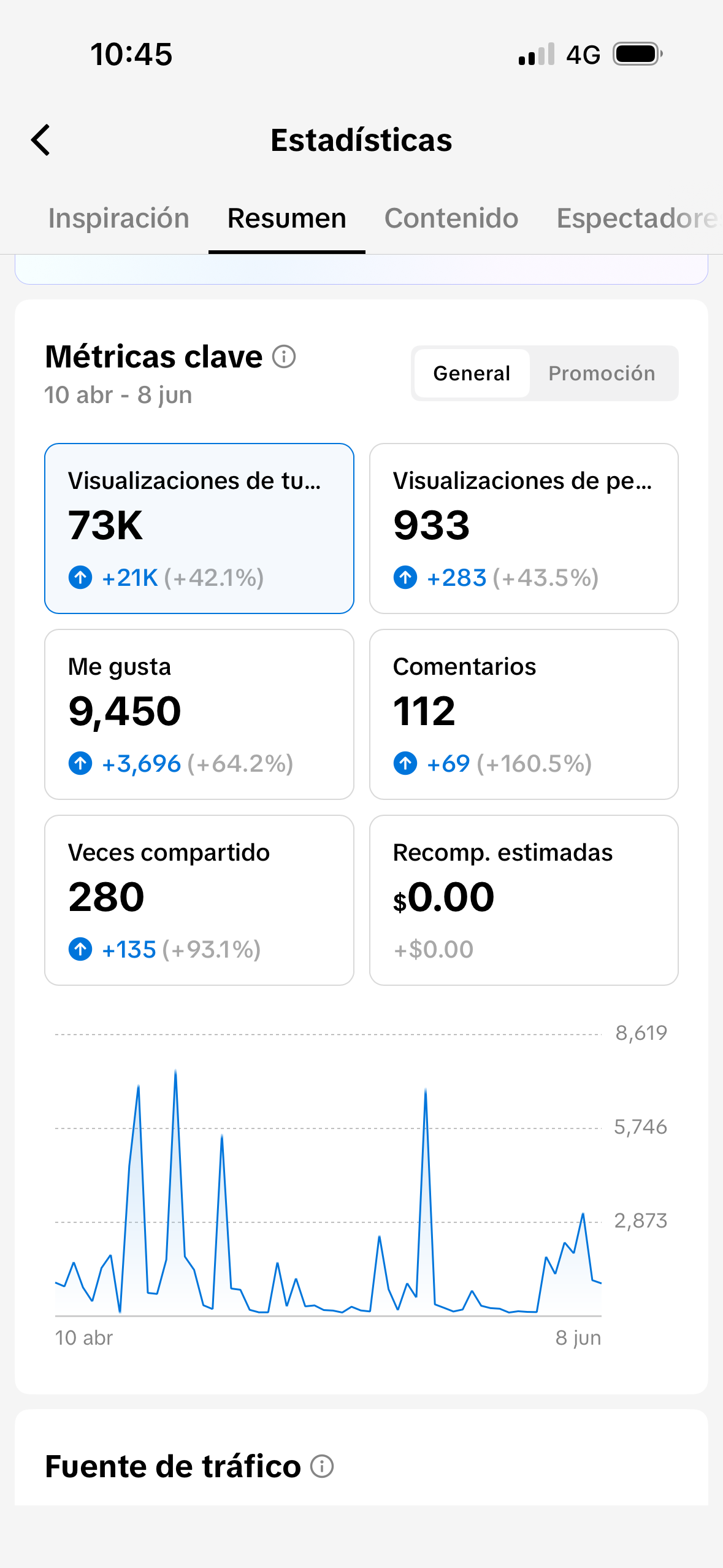 Clarissa T. — UGC Creator para Alimentos y Bebidas — foto 4