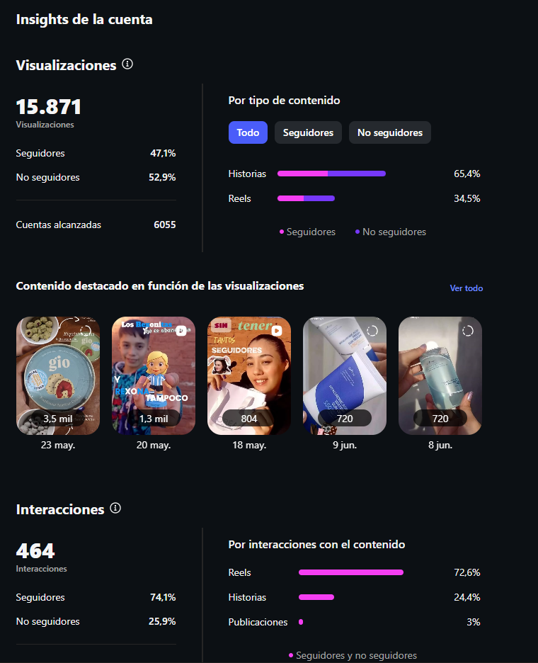 Priscila M. — Creadora de contenido UGC en Argentina — contenido de Salud y Belleza — foto 1