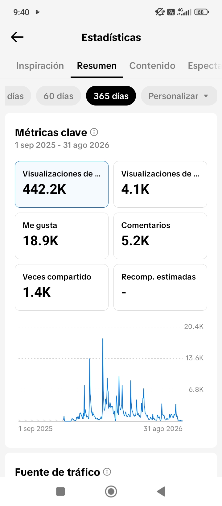 Daniela P. — UGC Creator in Uruguay — Beauty content — photo 1